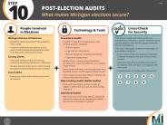 MI Secure Elections Poster 11