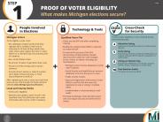 MI Secure Elections Poster 2