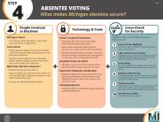 MI Secure Elections Poster 5