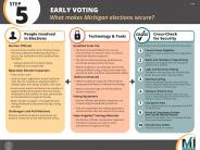 MI Secure Elections Poster 6