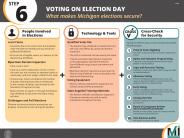 MI Secure Elections Poster 7