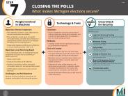 MI Secure Elections Poster 8