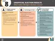 MI Secure Elections Poster 9