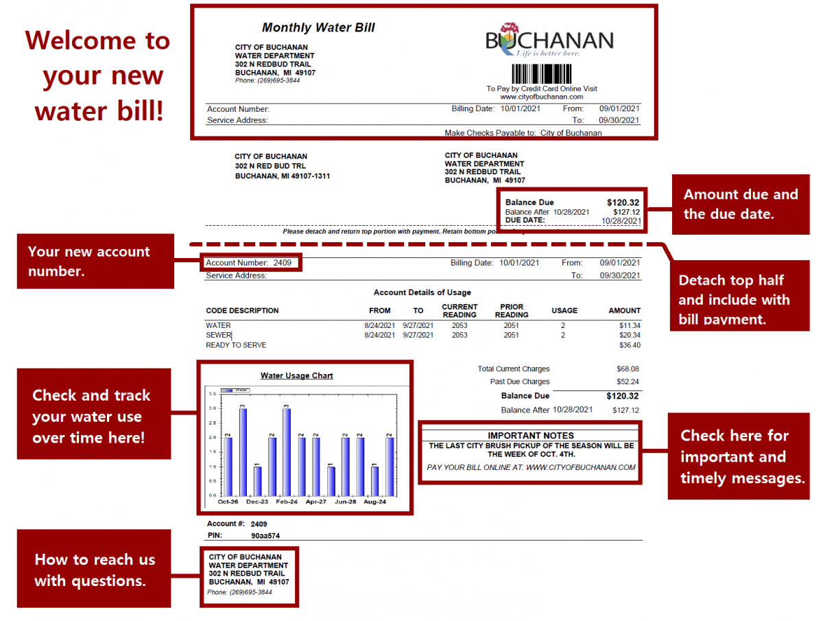 Example of a water bill with additional text explaining different aspects of the bill